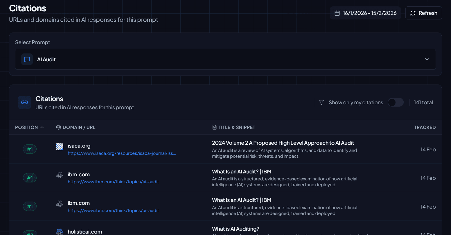 Citation table listing cited domains, URLs, snippet context, and position