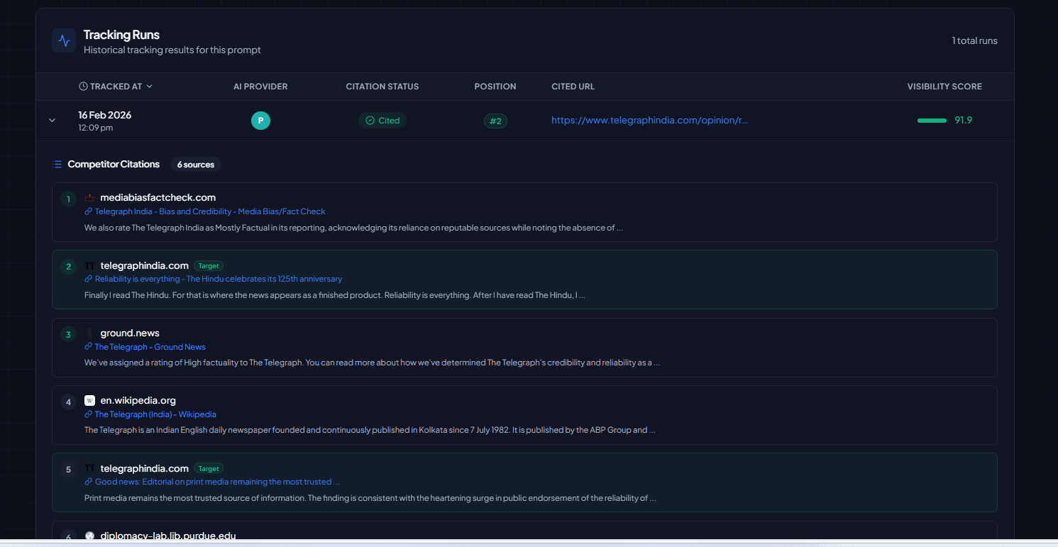 Prompt tracking runs table with AI provider results and citation status