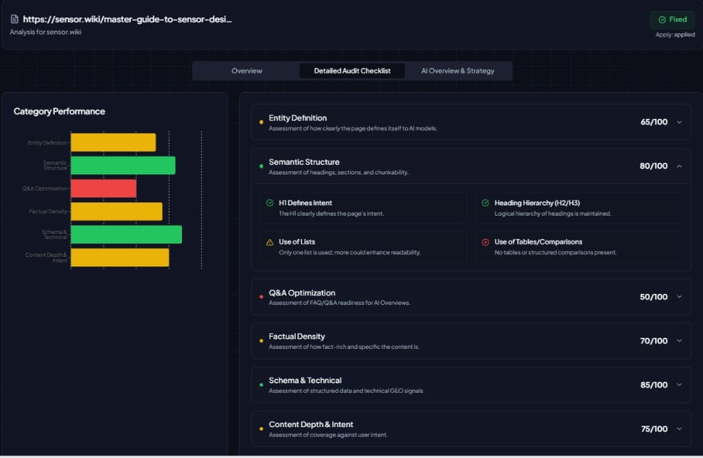 Checklist showing semantic structure, entity definition, and Q&A optimization scores