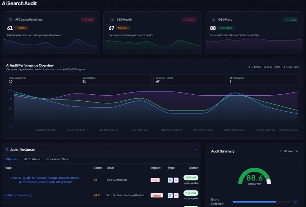 AIO GEO SEO Audit Dashboard showing citation readiness and health scores