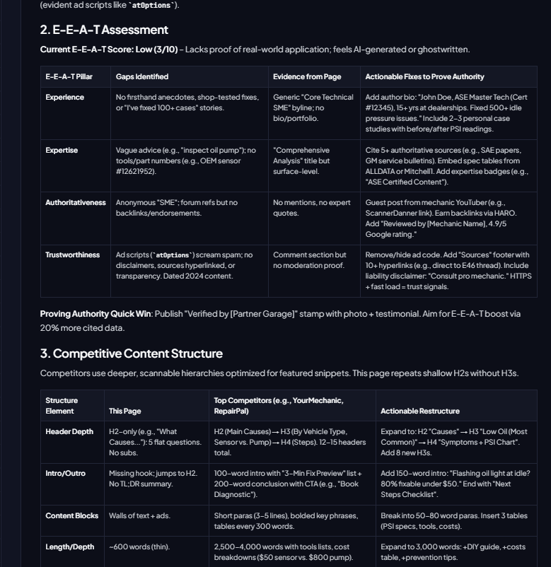 Table assessing experience, expertise, authoritativeness, and trust gaps against competitors