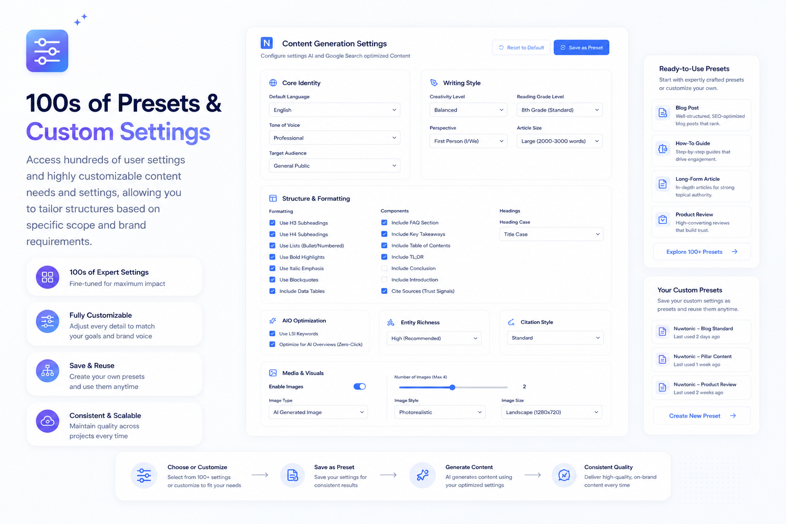 Content generation presets and customizable settings dashboard with hundreds of expert configurations