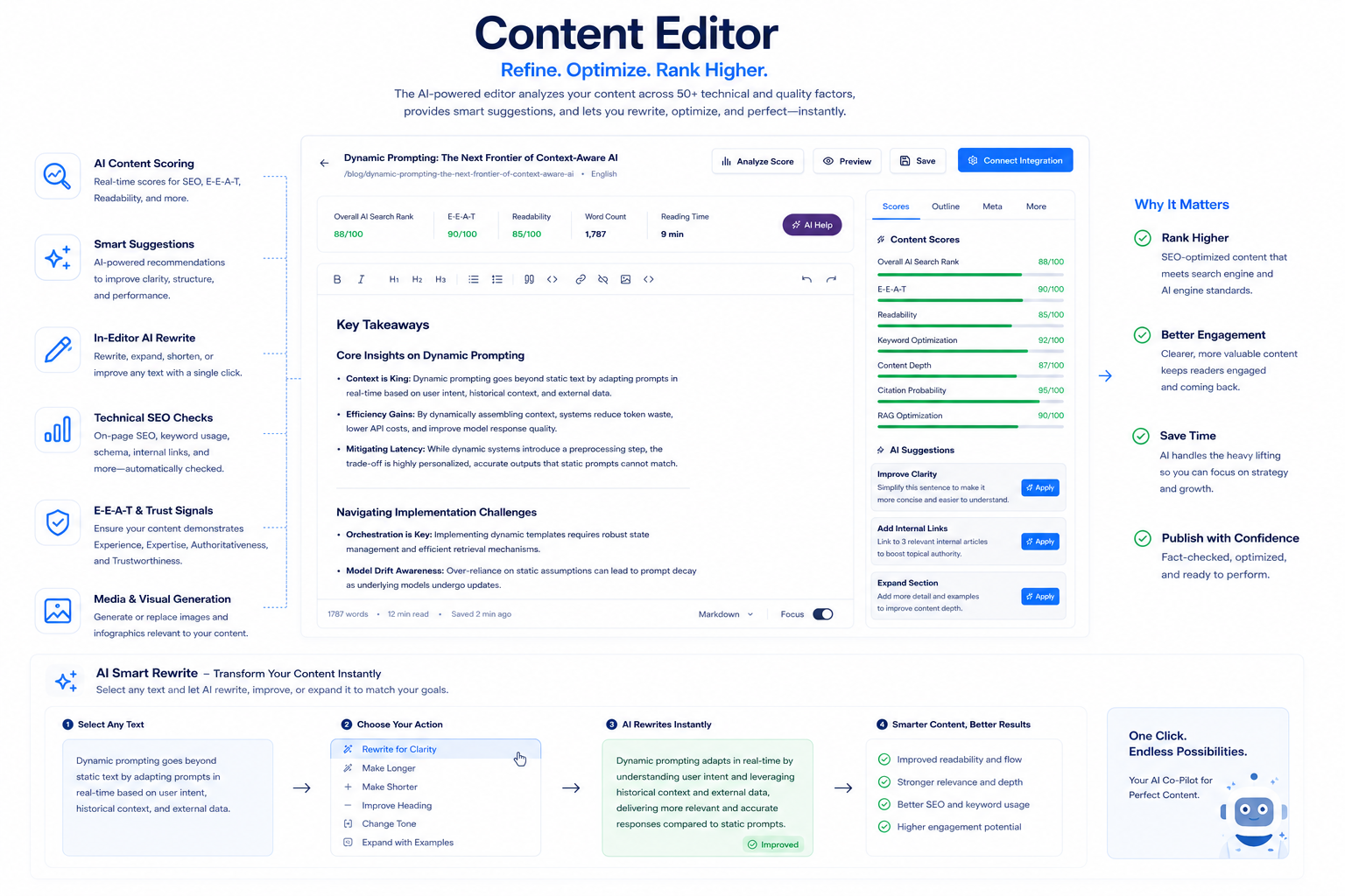AI Content Editor with SEO scoring, EEAT analysis, smart rewrite tools, and optimization recommendations