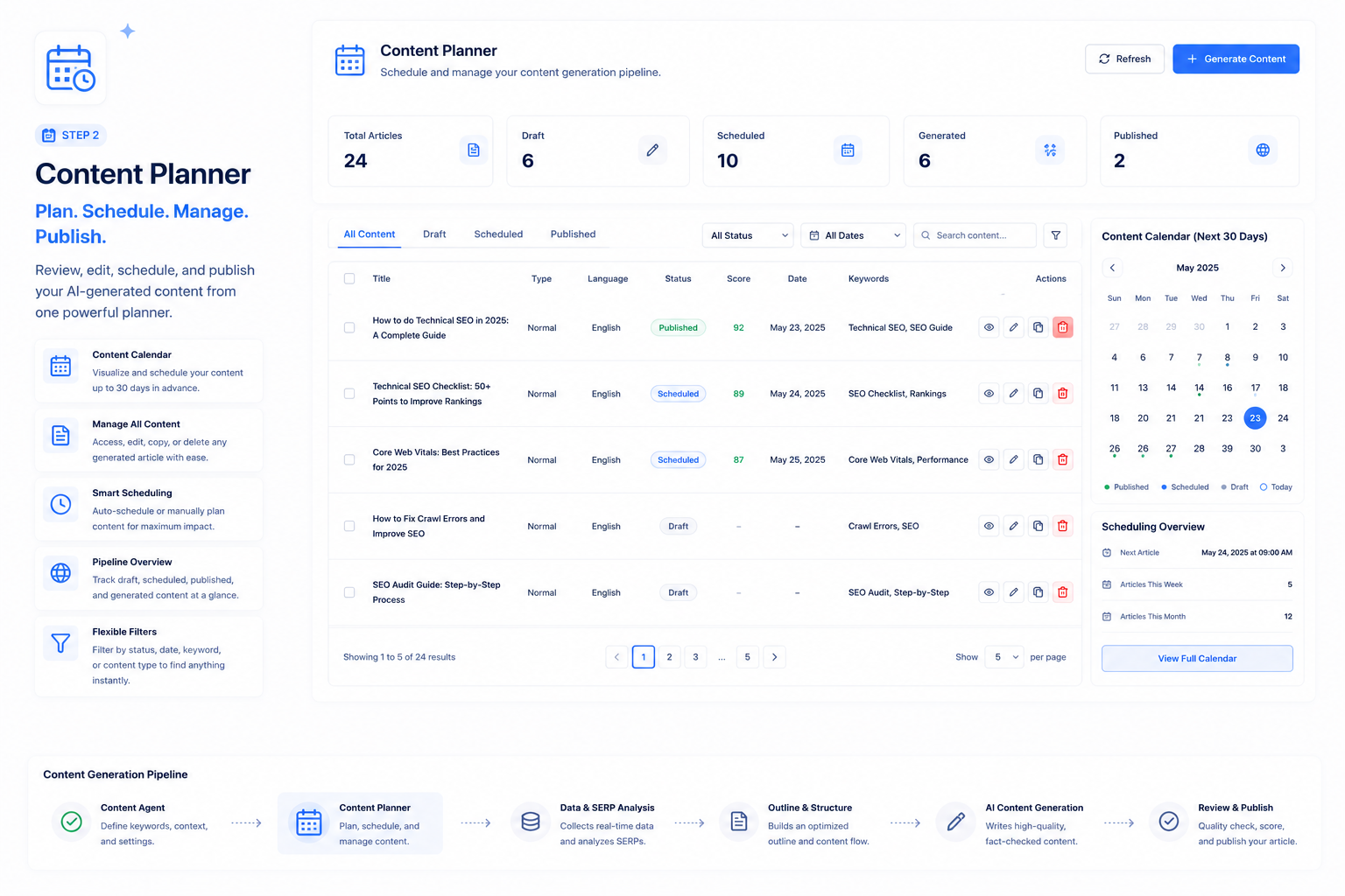 Content Planner dashboard for scheduling, managing drafts, and tracking published articles