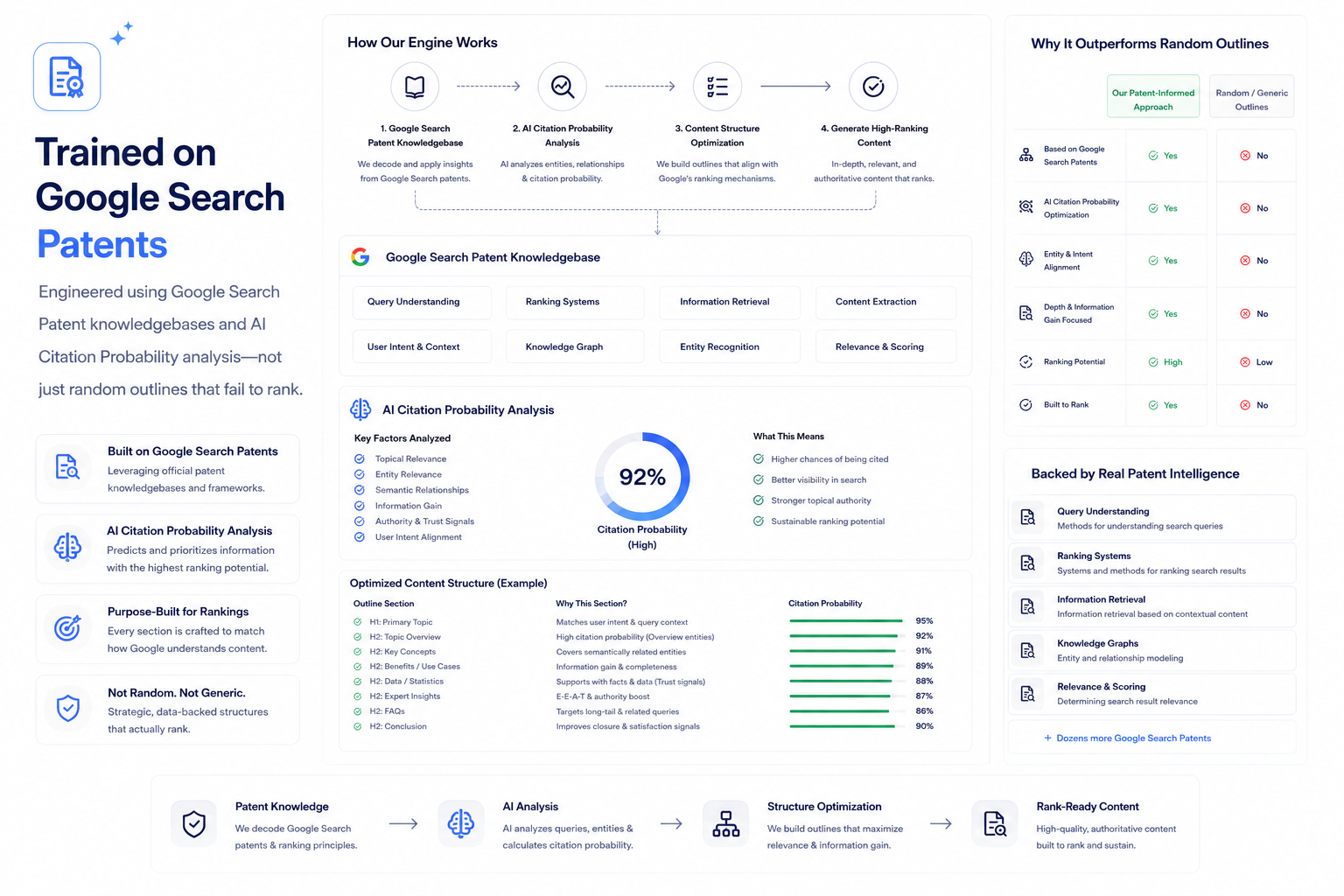 Google Search Patent knowledgebase and AI citation probability analysis for rank-ready content structure