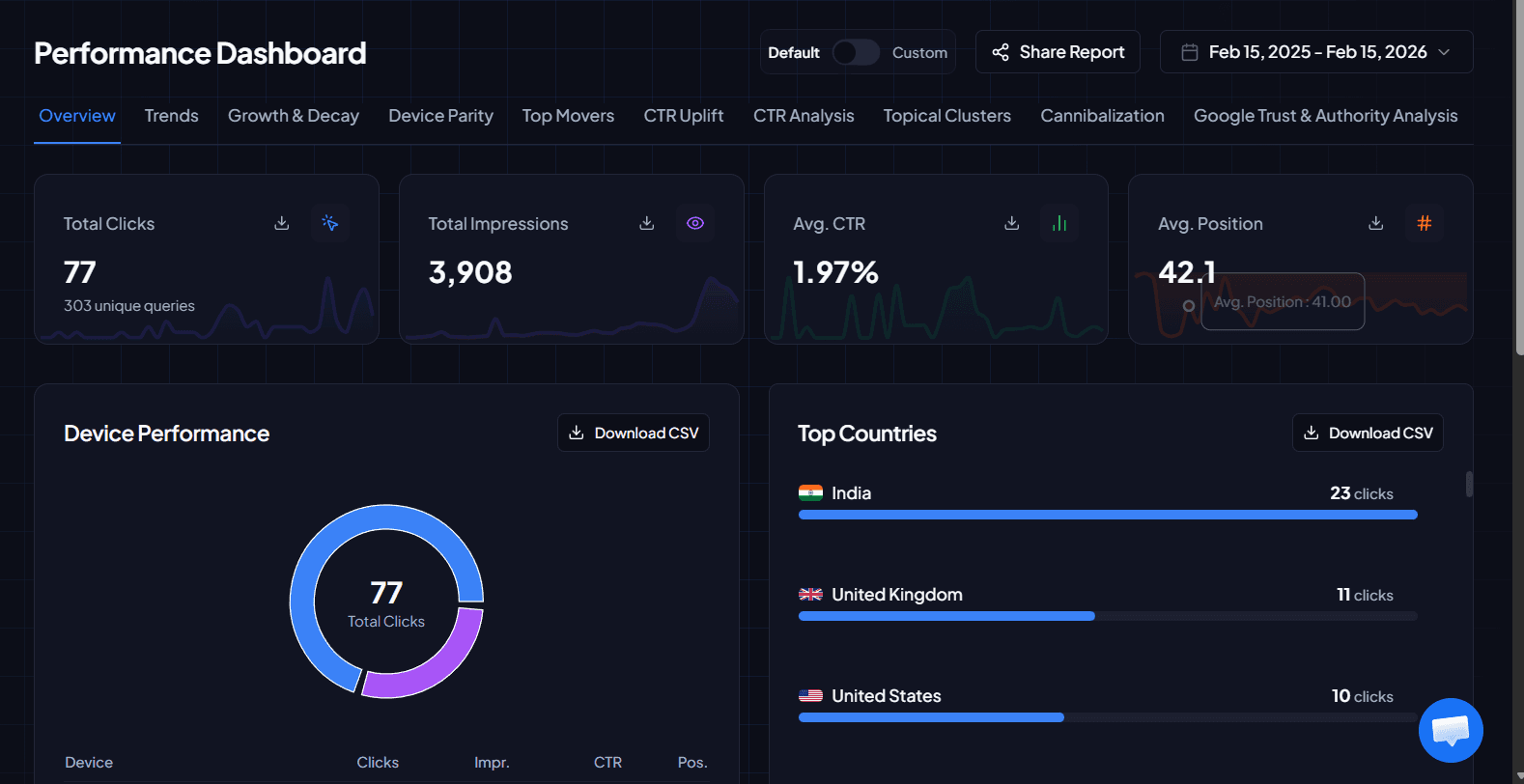 GSC Performance Dashboard