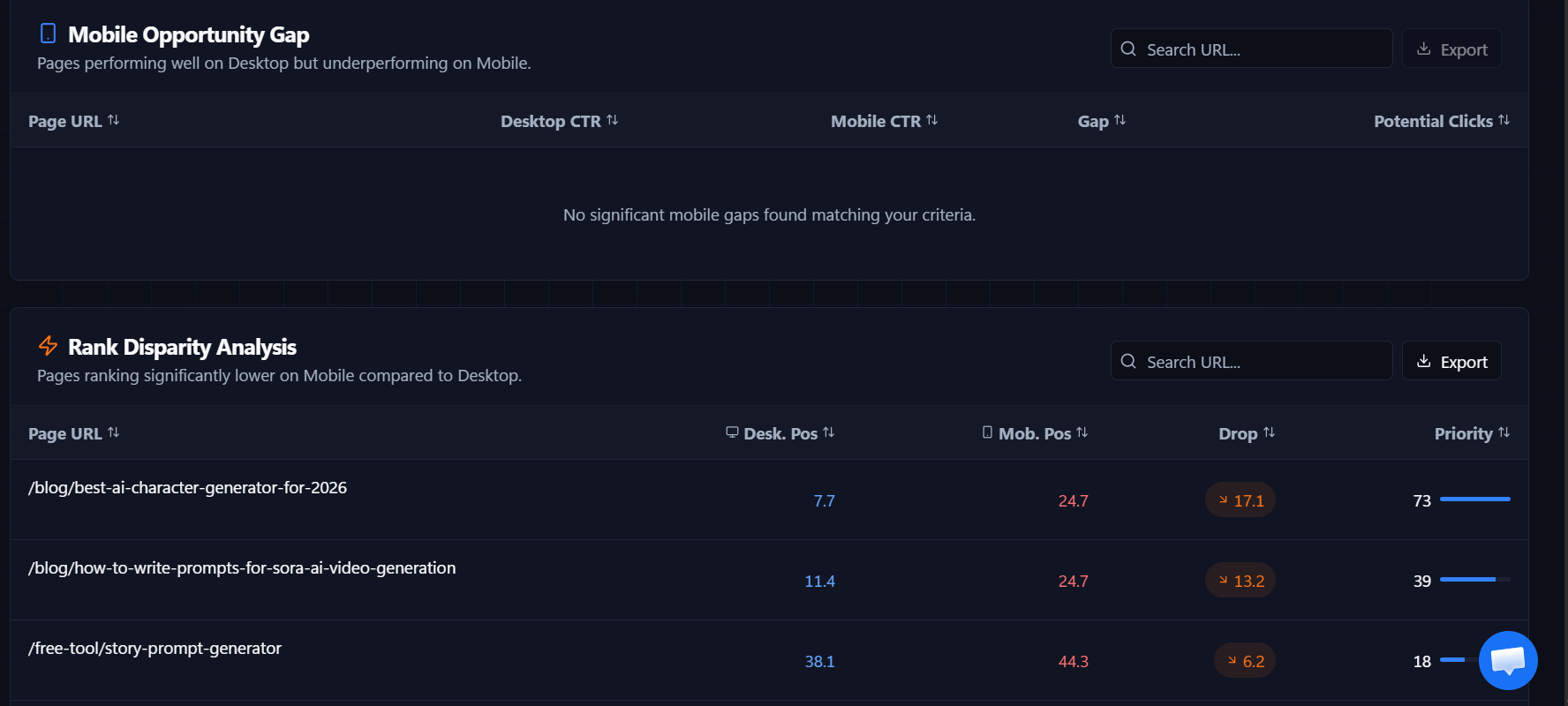 Mobile Opportunity Gap and Rank Disparity Analysis tables with Desktop vs Mobile position drops and Priority scores
