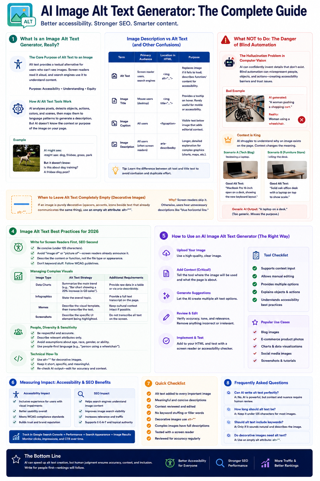 AI image alt text generator complete guide infographic