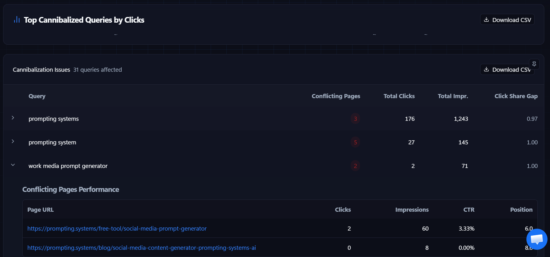 Top Cannibalized Queries by Clicks table showing conflicting pages, click share gap, and expandable URL performance