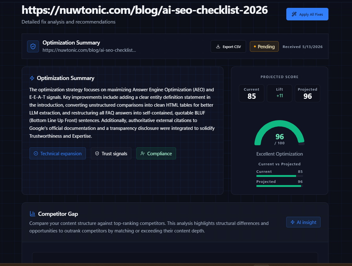 Advanced AIO fix dashboard with optimization summary, projected score, and fix recommendations
