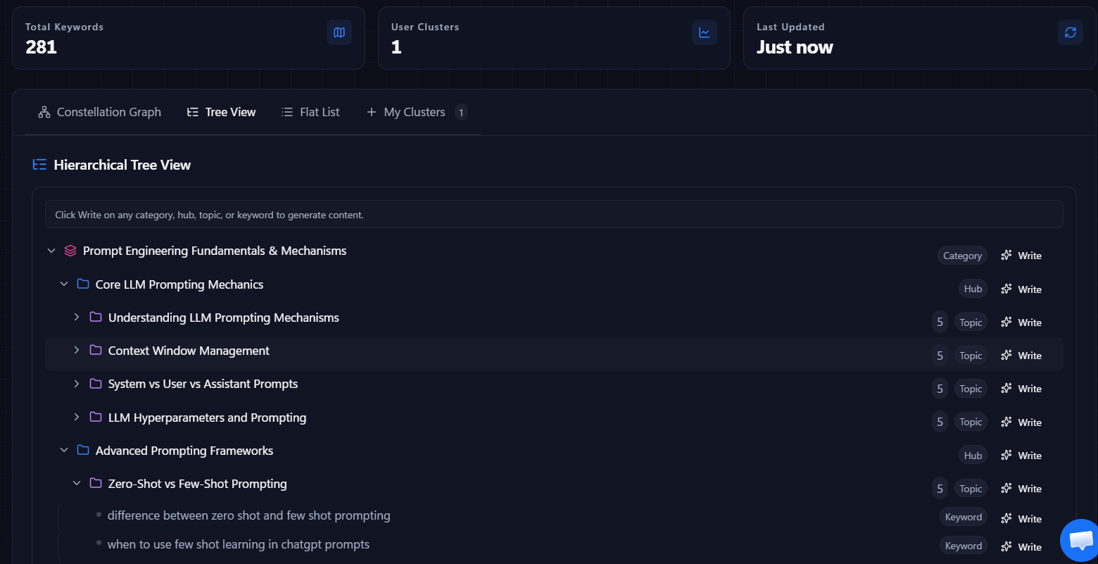 Keyword and cluster map interface showing query groupings derived from site performance data