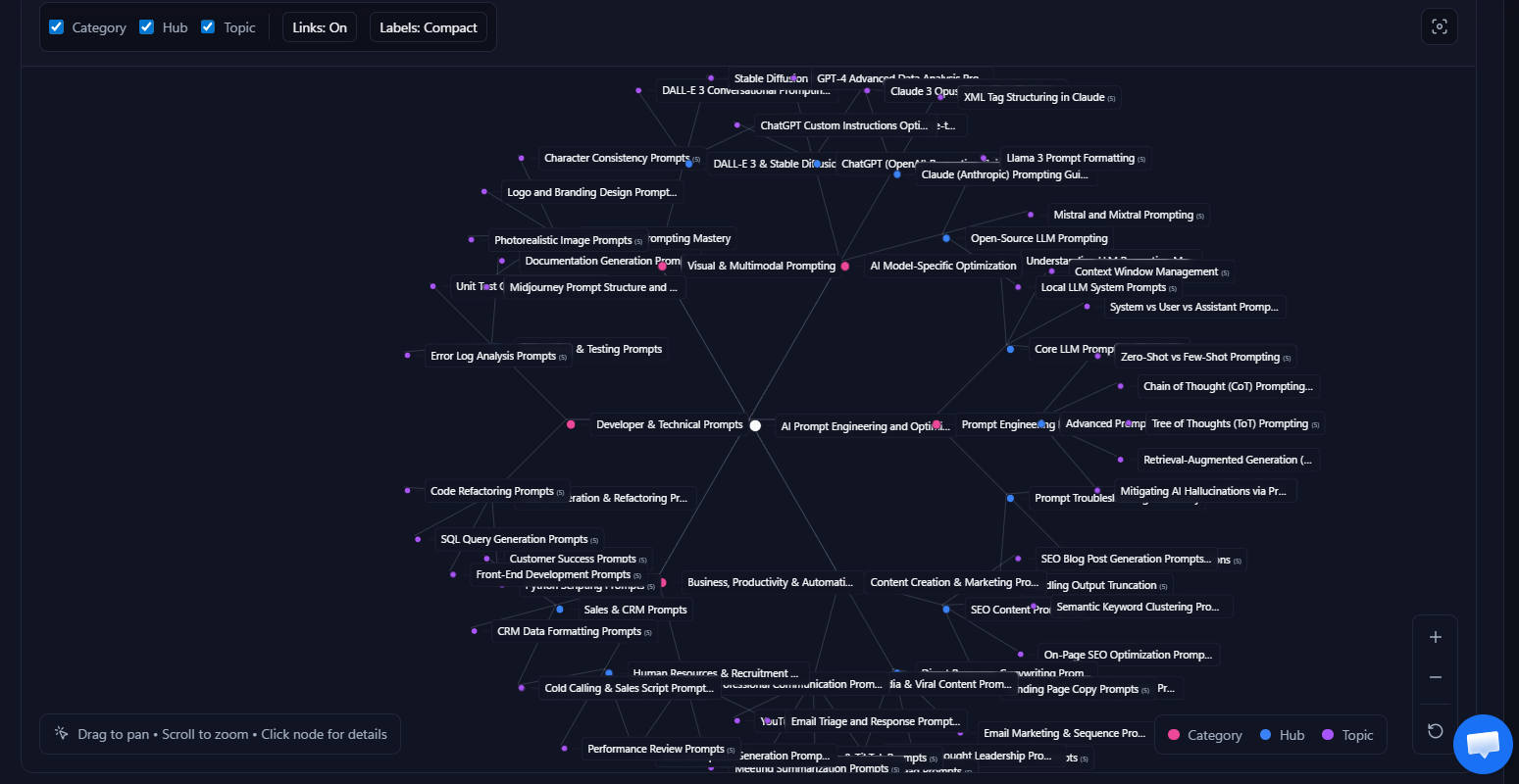 Topical map visualization: hierarchical clusters and relationships used to plan site-wide authority expansion