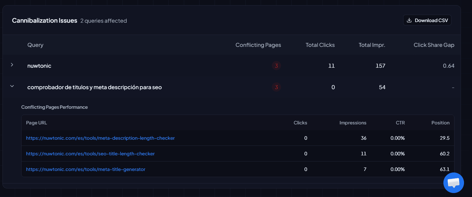 Cannibalization table showing conflicting pages for same query
