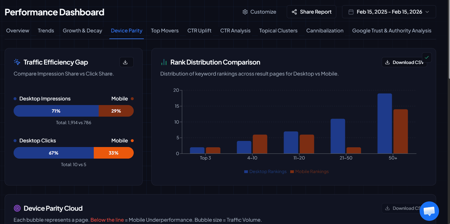 Device parity dashboard comparing desktop and mobile performance