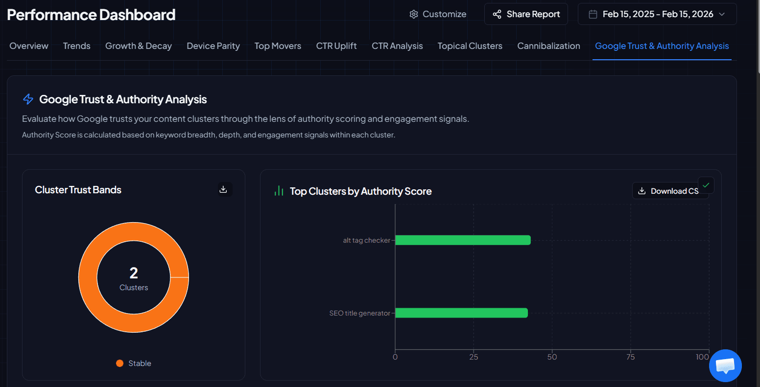 Google trust and authority analysis with cluster trust bands and top clusters