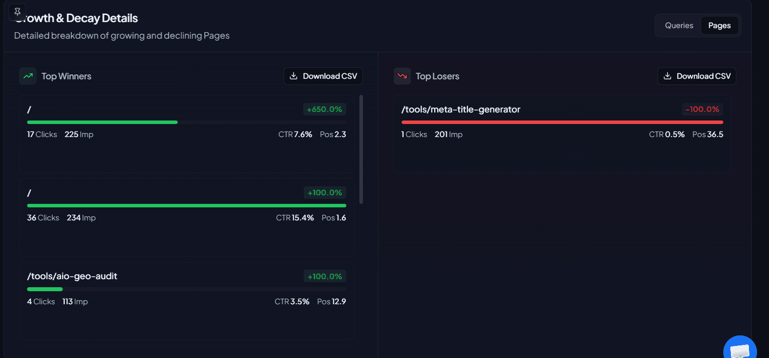 Growth and decay details with top winners and top losers