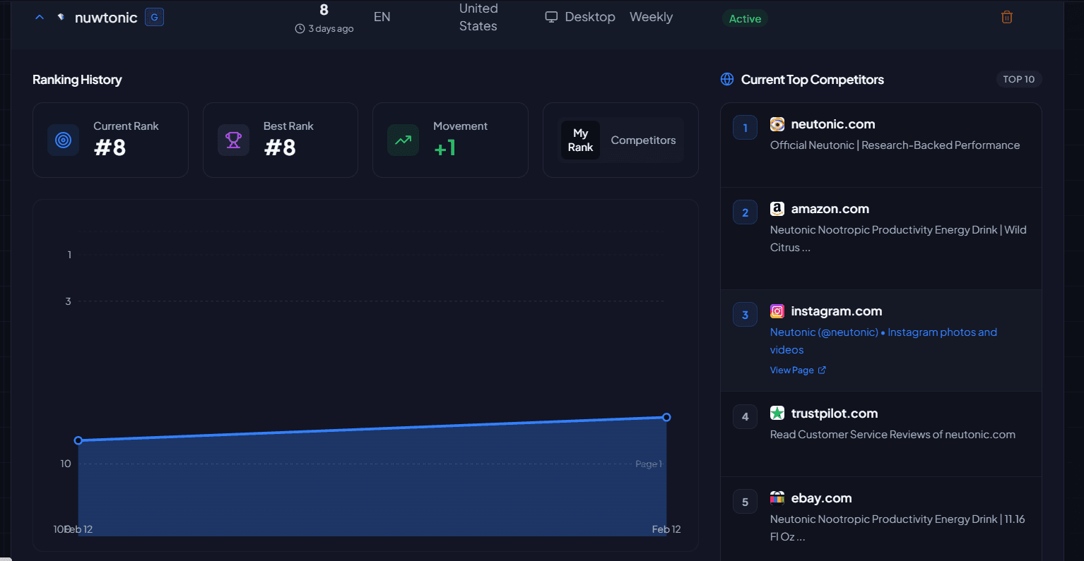 Ranking history chart with current rank, best rank and movement metrics