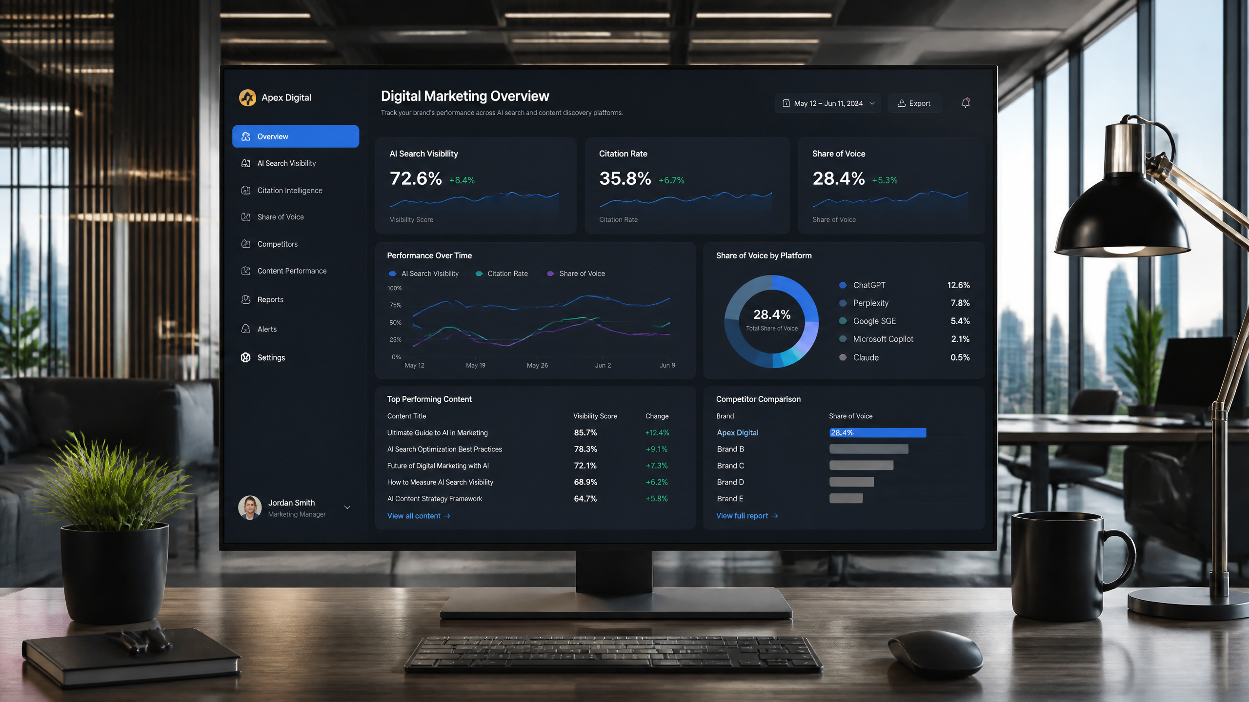 AI Search Visibility Metrics and KPIs : Step By Step Framework