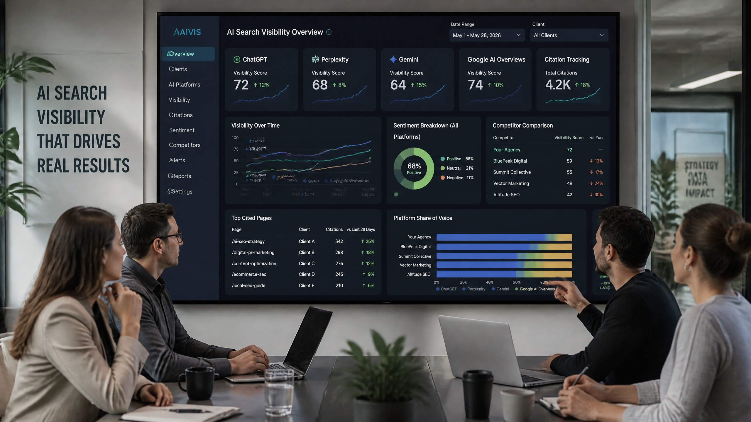 AI Search Visibility Tool for Agencies: Best Picks for 2026