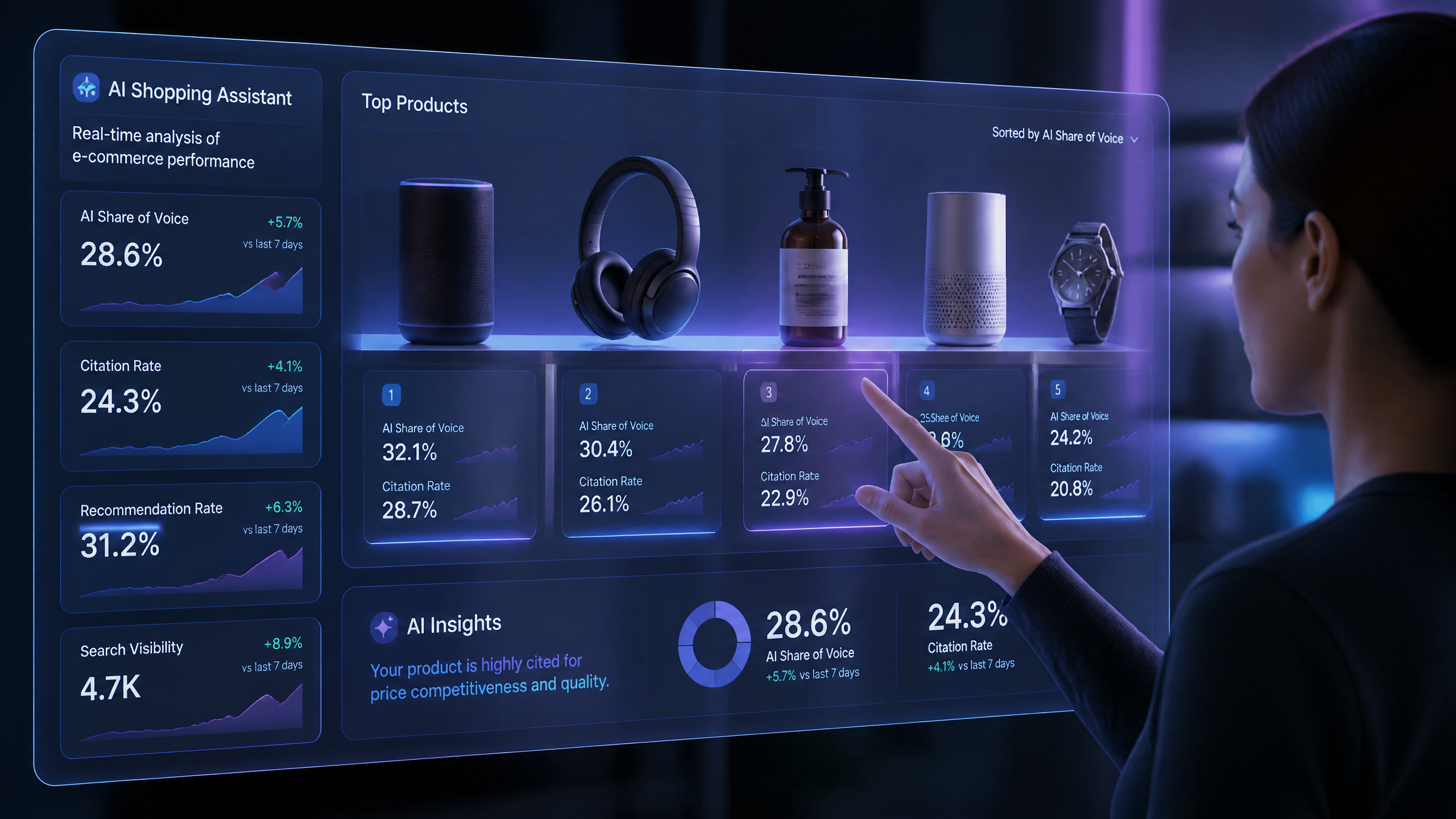 10 Best AI Search Visibility Tools for Ecommerce Brands (2026)