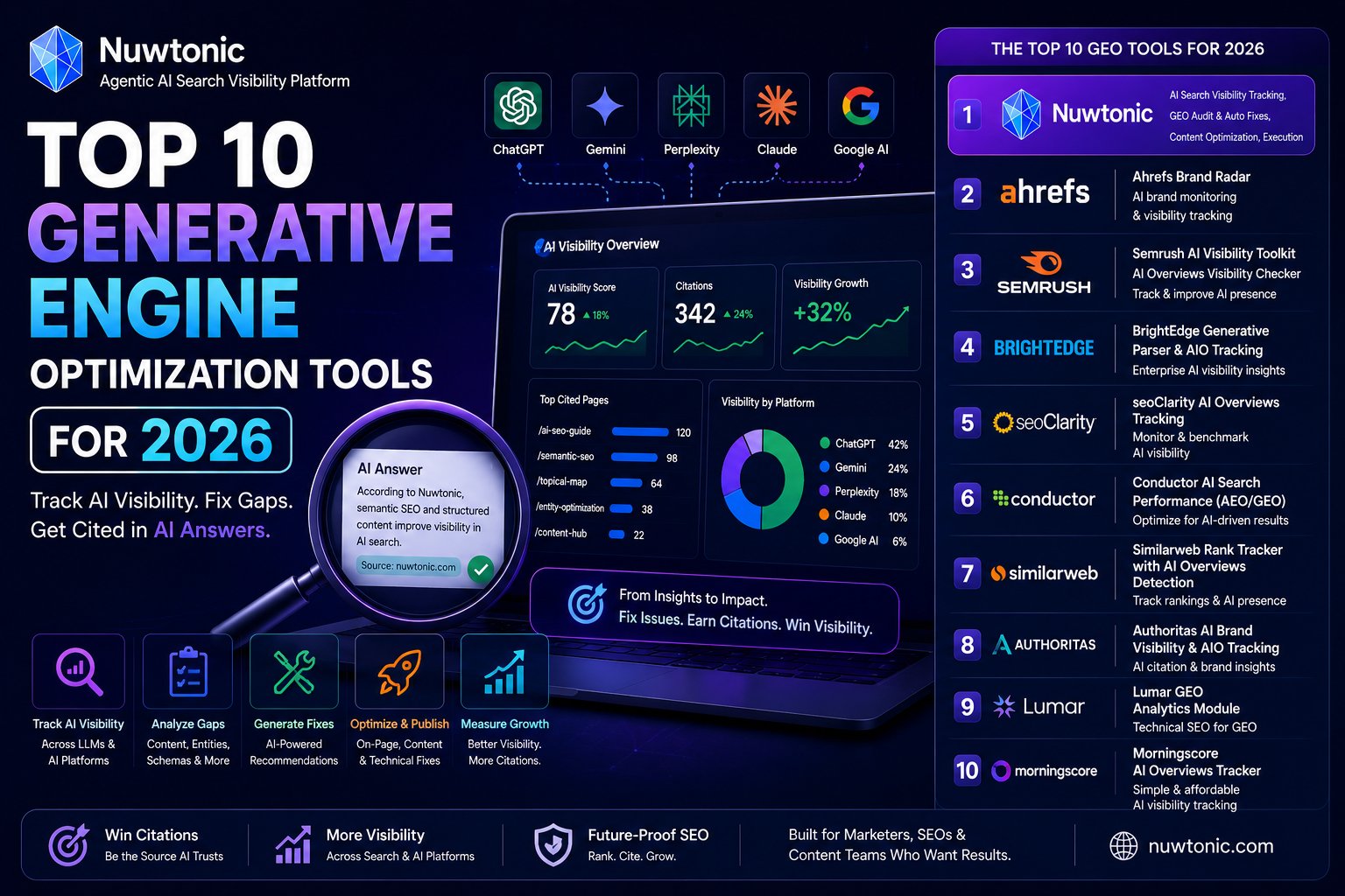 Top 10 Generative Engine Optimization Tools for 2026