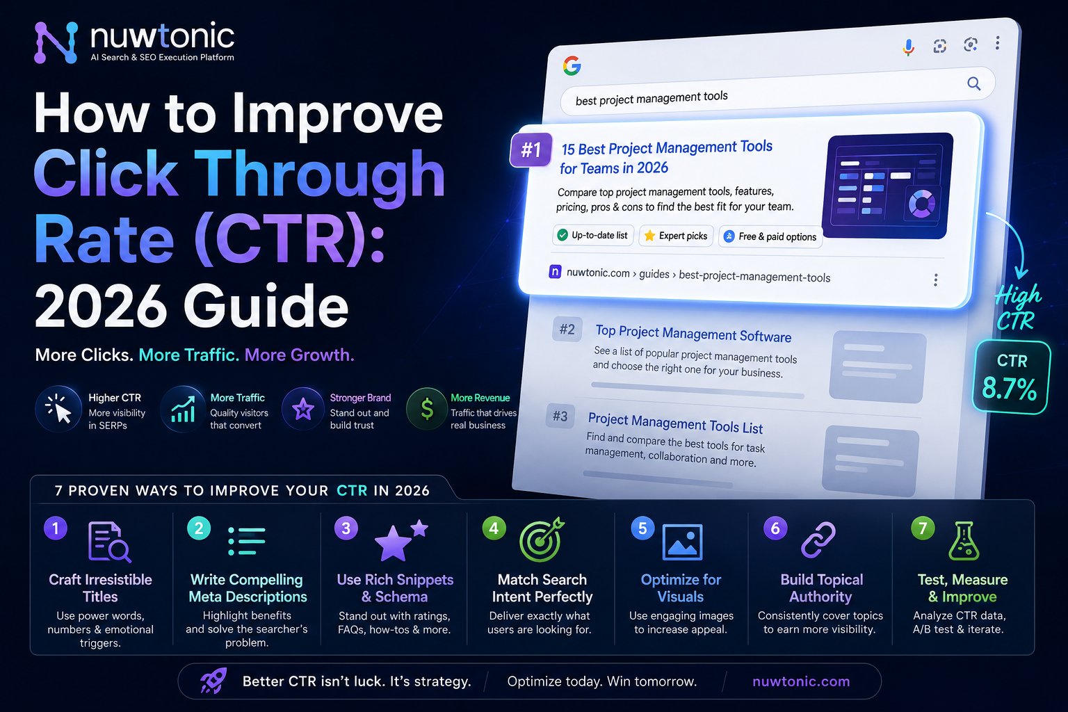 How to Improve Click Through Rate: 2026 Guide