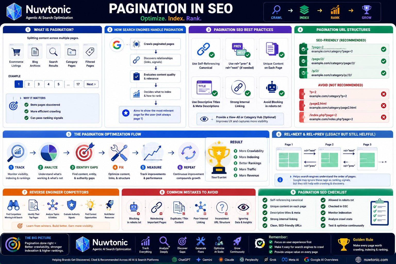 Pagination in SEO: A Guide to Mastering It in 2026