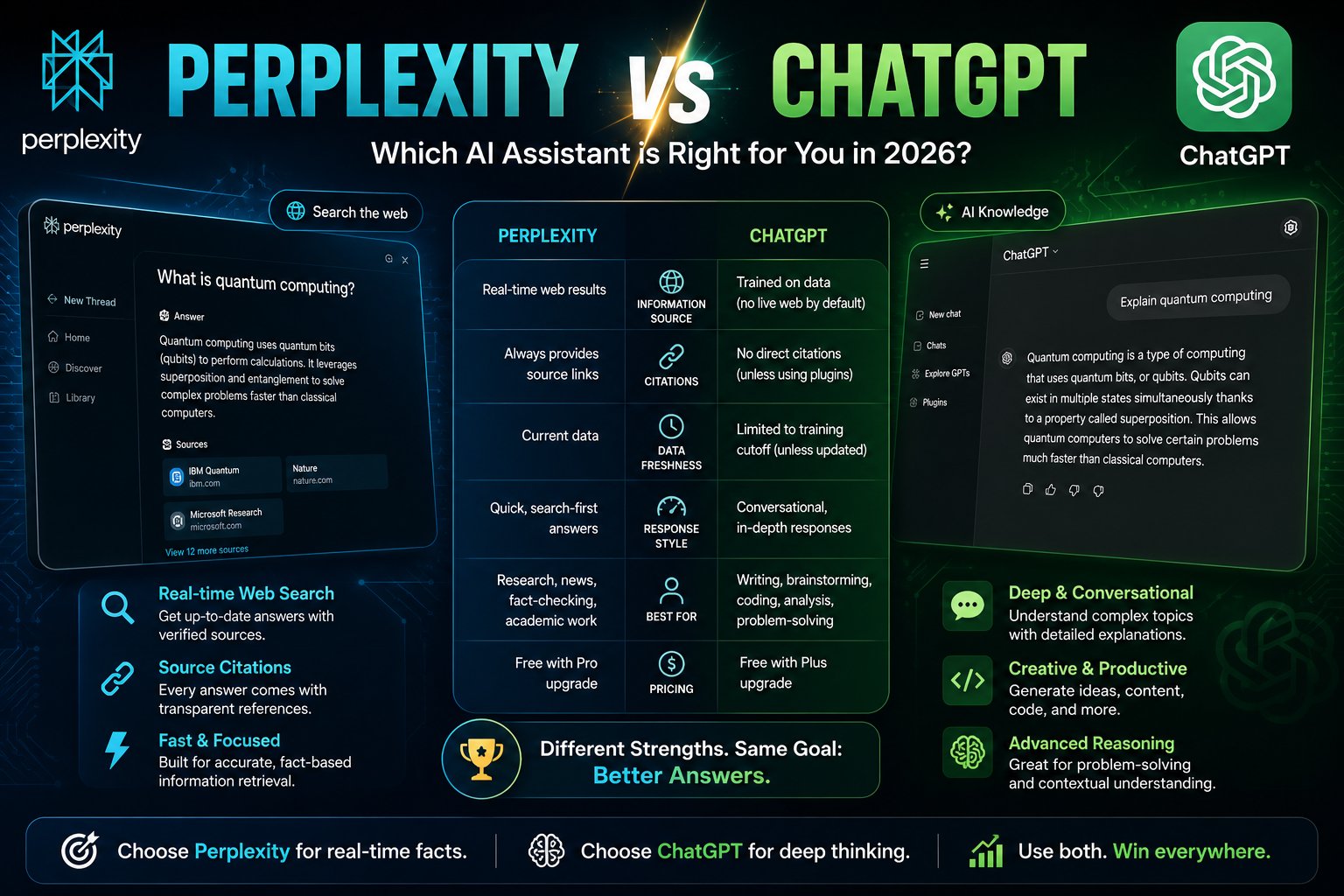 Perplexity vs ChatGPT: The 2026 AI Search Showdown