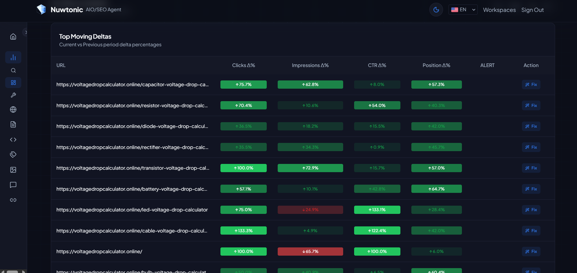 GSC Performance Proof